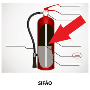 SIFÃO